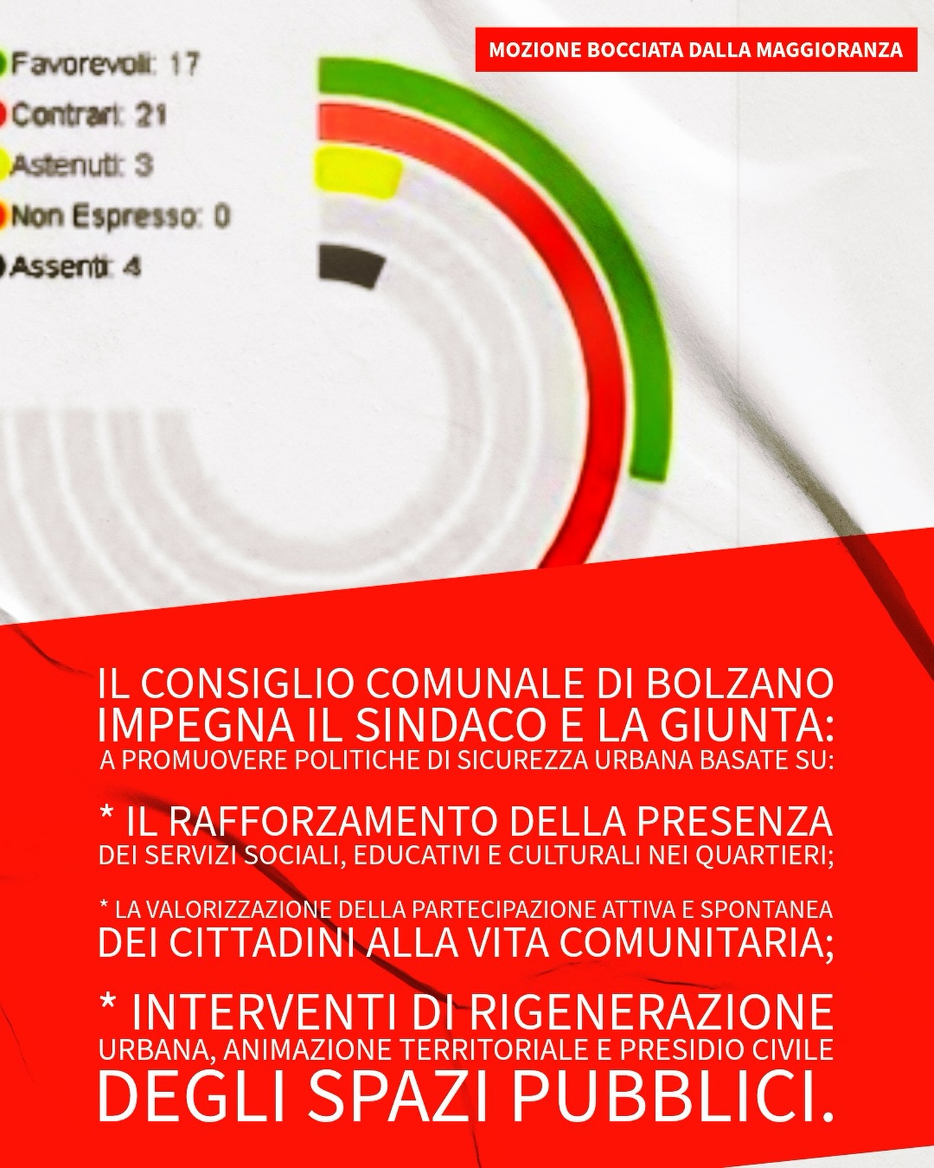 Contro il controllo di vicinato: la nostra mozione bocciata.